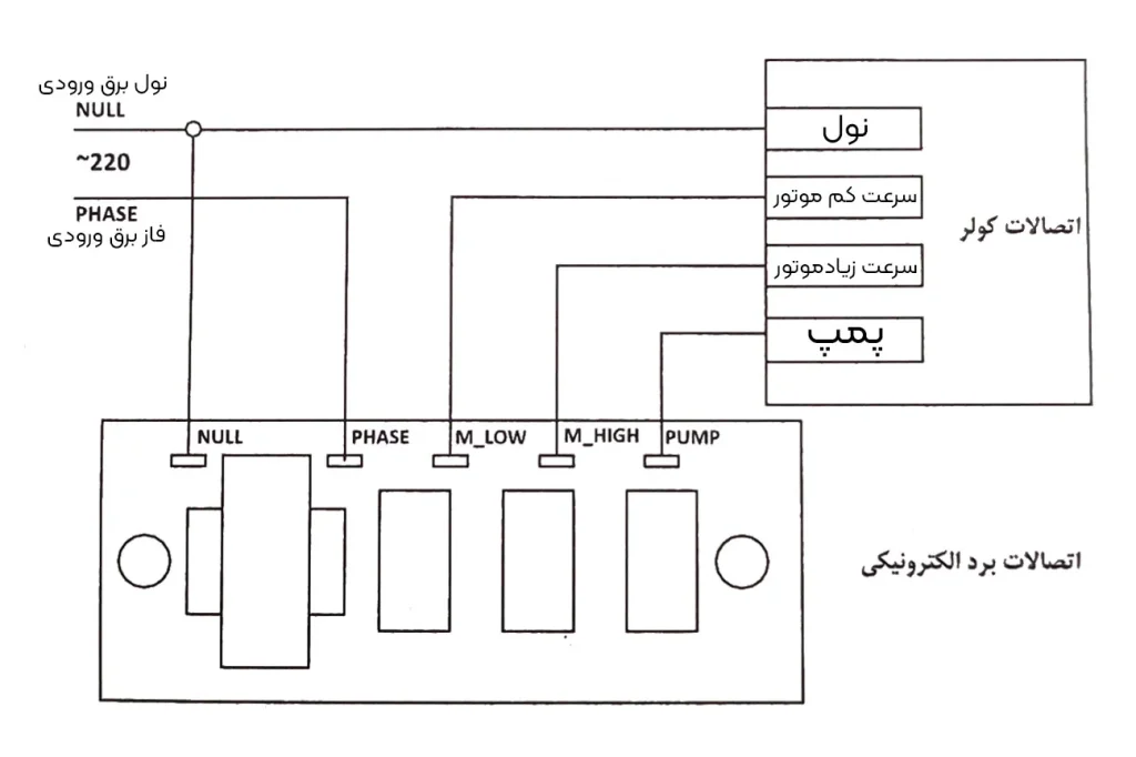 شماتیک مدار سیم بندی برد کلید ترموستات دار هوشمند کولر آبی برند پارلار - نکسونیکس Nexonix