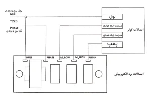 شماتیک مدار سیم بندی برد کلید ترموستات دار هوشمند کولر آبی برند پارلار - نکسونیکس Nexonix