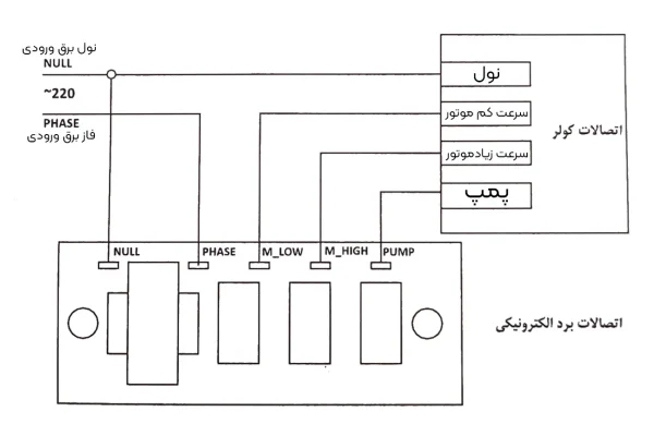 شماتیک مدار سیم بندی برد کلید ترموستات دار هوشمند کولر آبی برند پارلار - نکسونیکس Nexonix